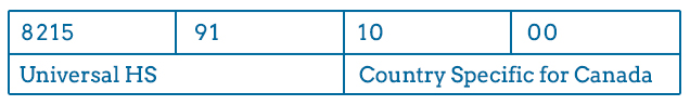 HS-Classification